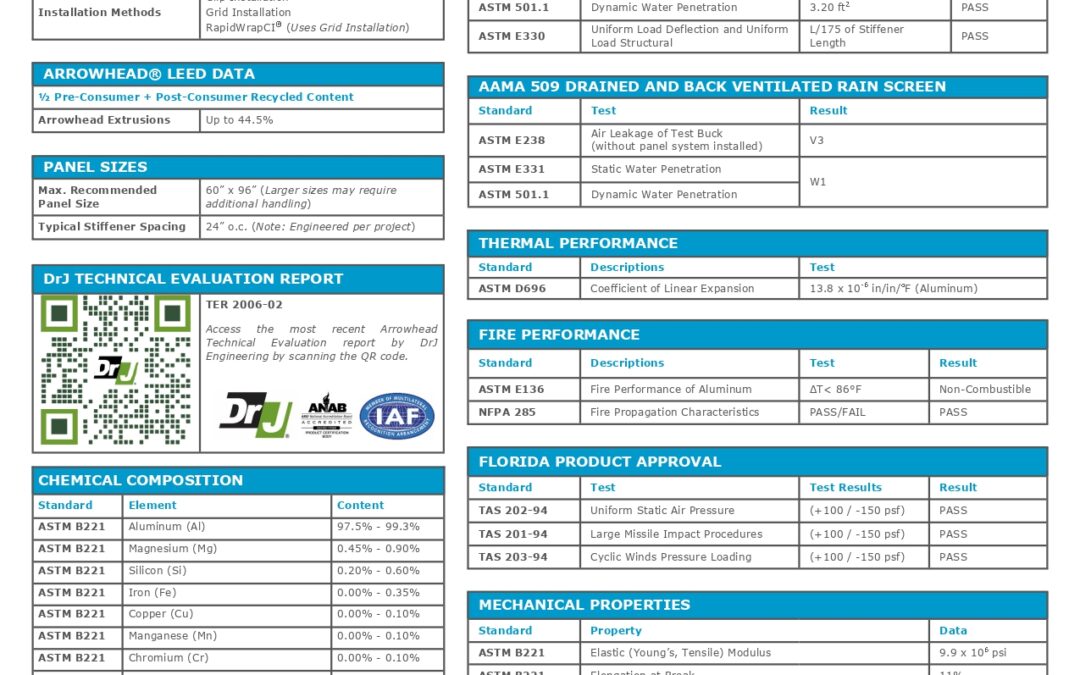 Arrowhead® Flex Data Sheet