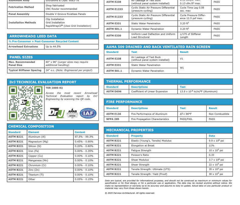 Arrowhead® Lean Data Sheet