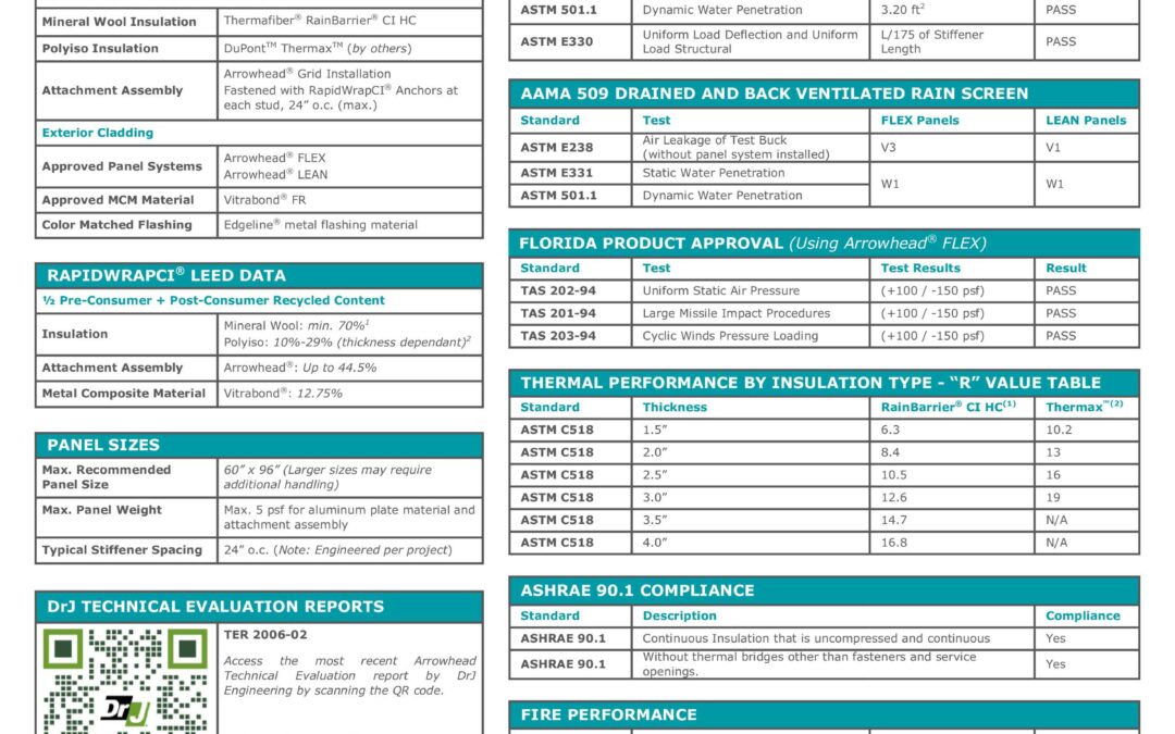 RapidWrapCI® NFPA 285 Compliant Wall Assembly Data Sheet