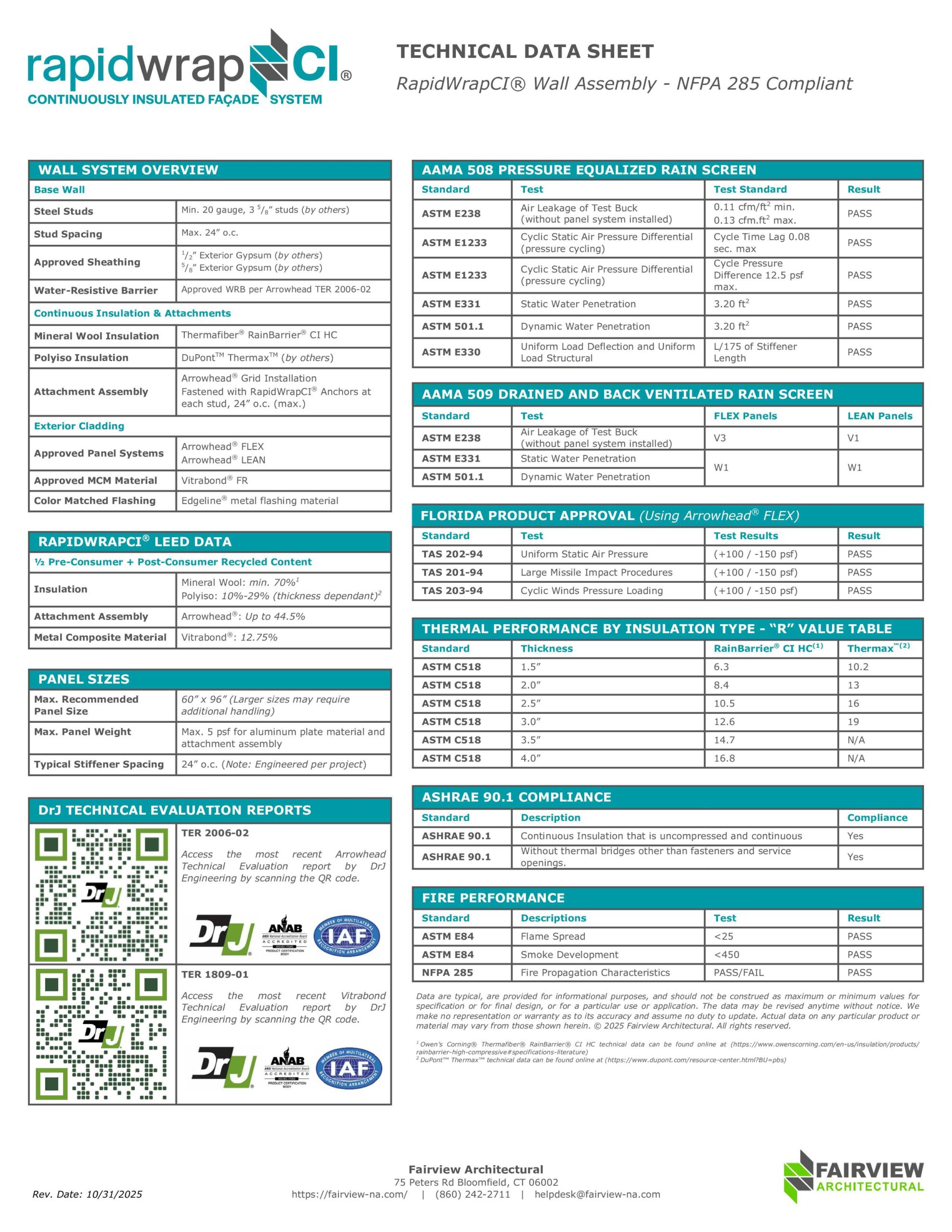 RapidWrapCI NFPA 285 Compliant Wall Assembly Data Sheet scaled