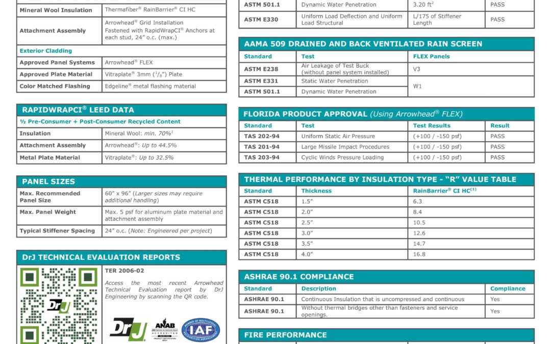 RapidWrapCI® Non-Combustible Wall Assembly Data Sheet