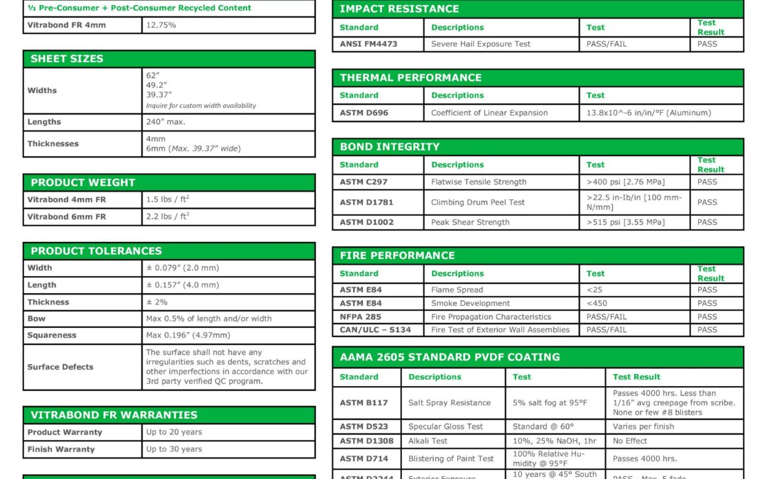 Vitrabond® FR Data Sheet