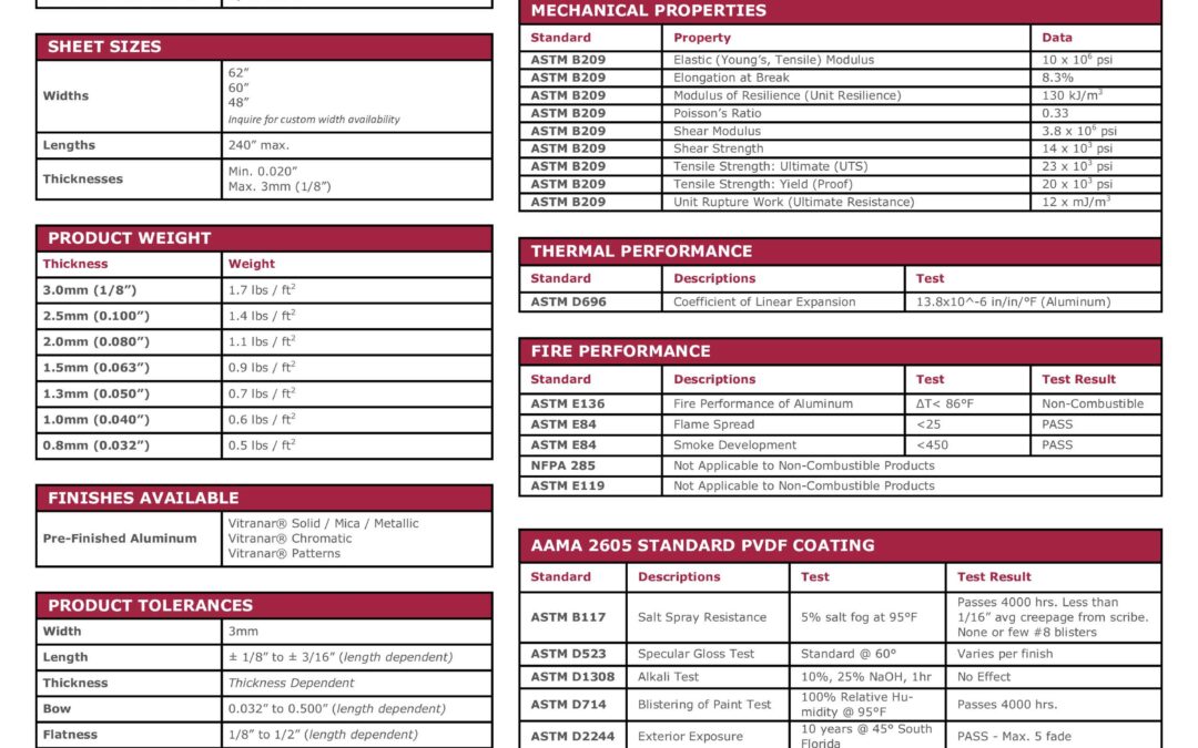 Vitranar® Coated 3003 Aluminum Data Sheet