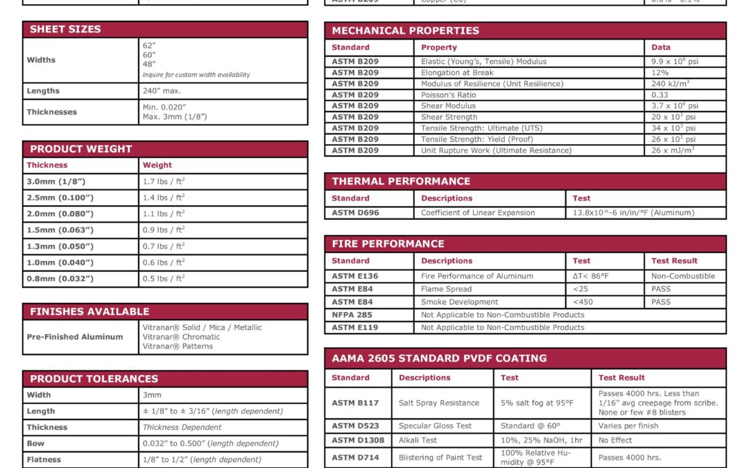 Vitranar® Coated 5052 Aluminum Data Sheet