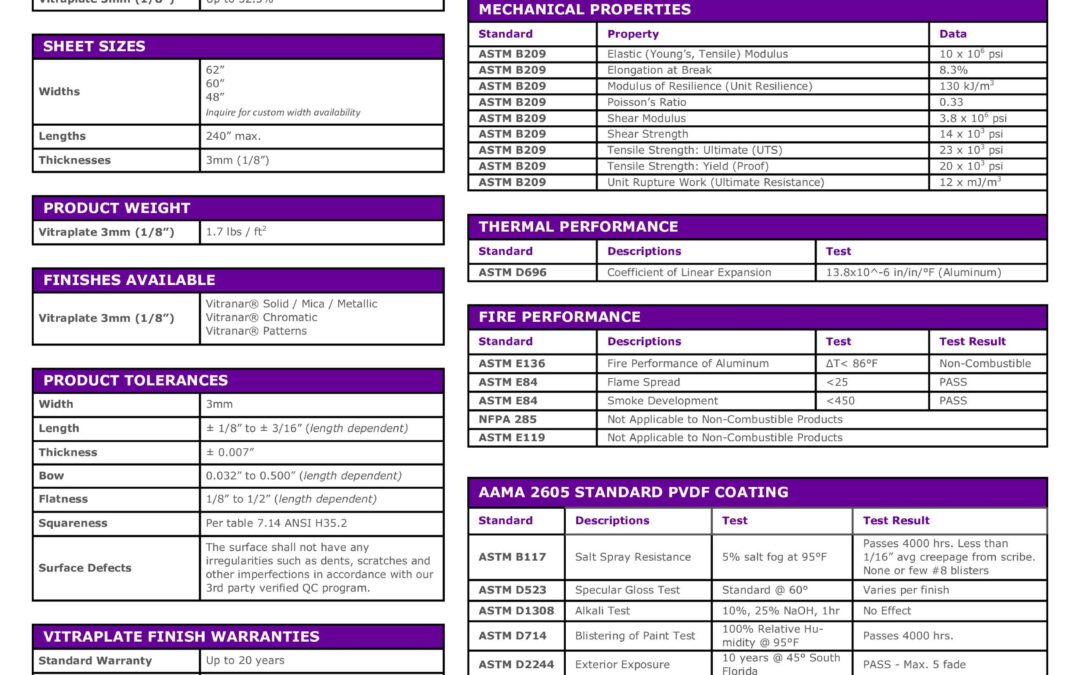 Vitraplate® 3003 Data Sheet