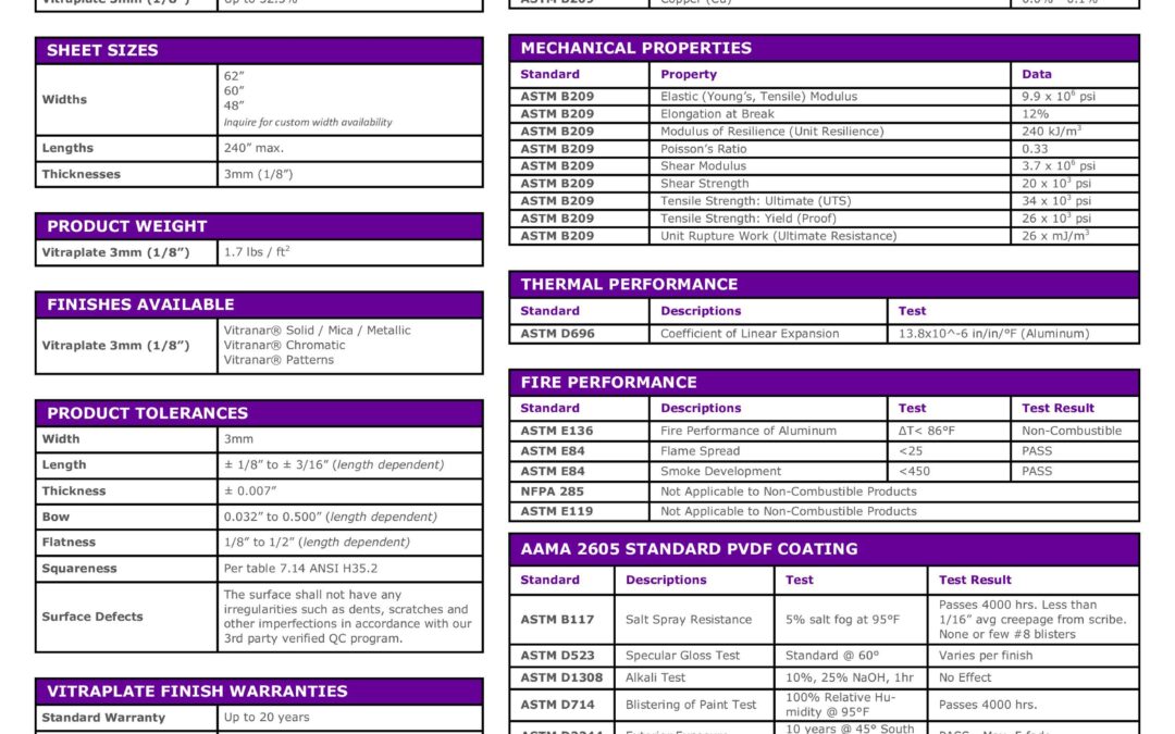 Vitraplate® 5052 Data Sheet