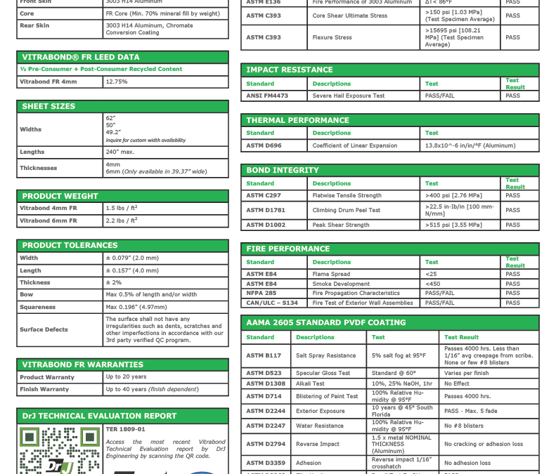 Vitrabond® FR Data Sheet