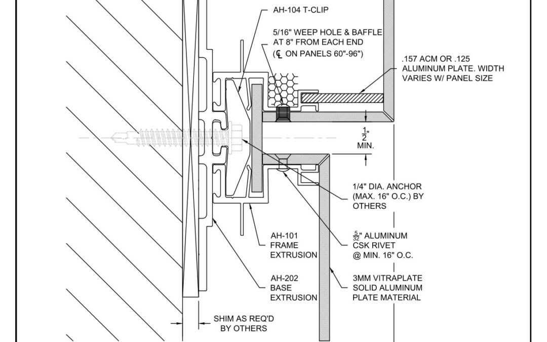 Var. Depth Hor Detail