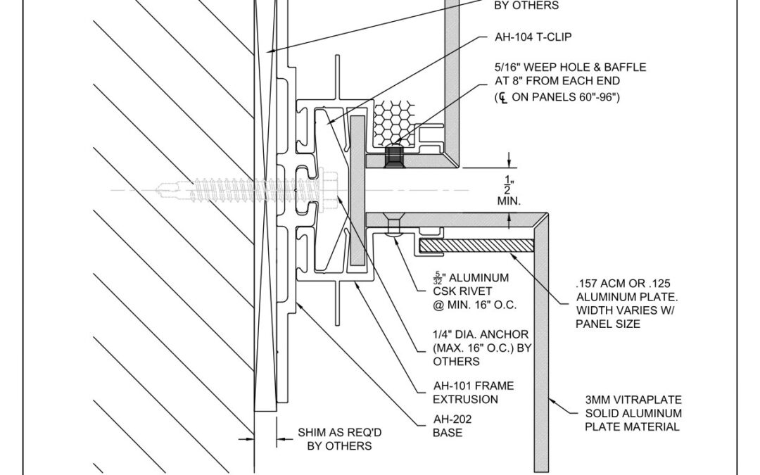 Alt. Var. Depth Horizontal